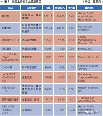 2016年中國旅游上市企業國內業務經營全景透視