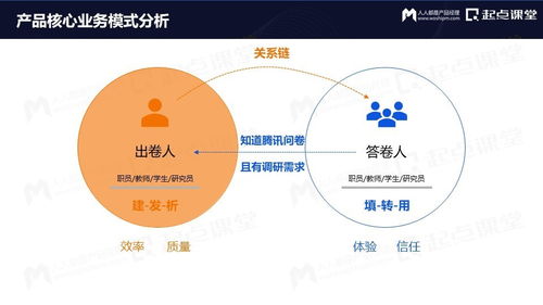 從免費(fèi)到付費(fèi) 國內(nèi)旅游業(yè)務(wù)運(yùn)營的變與不變